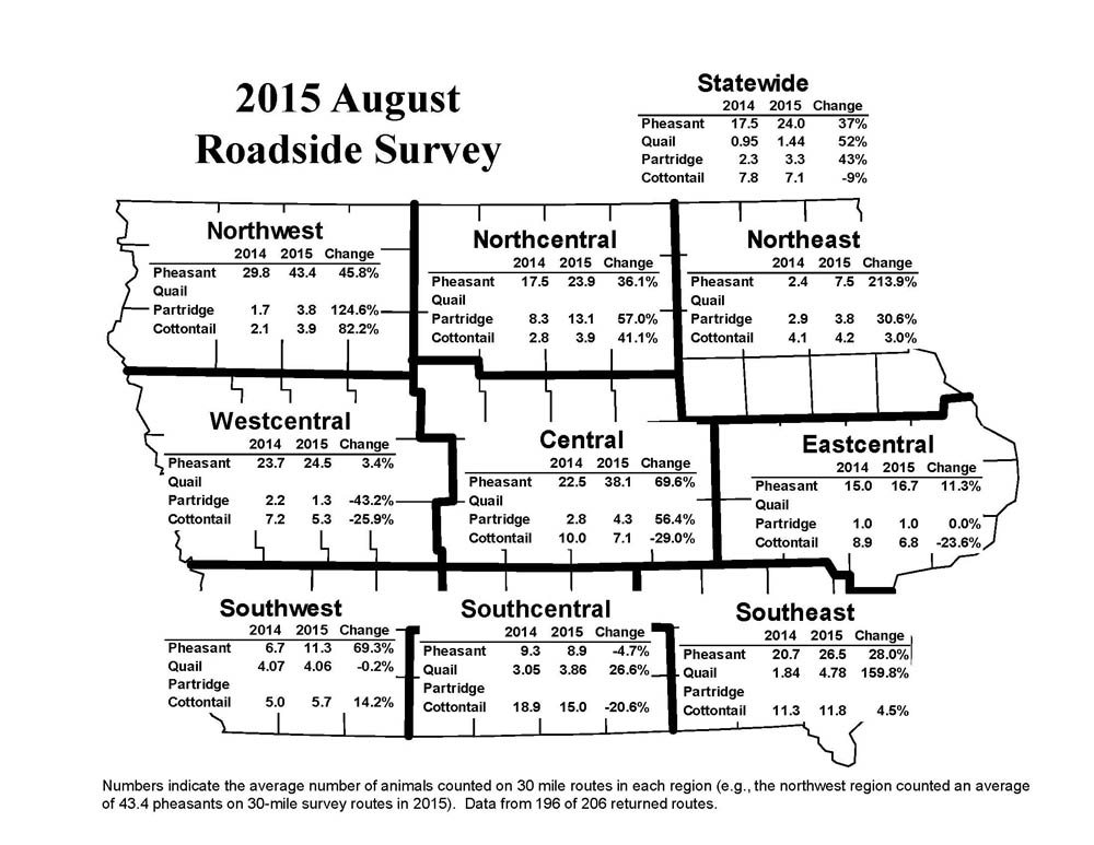 Pheasant and small game population distribution map 2015 | Iowa DNR